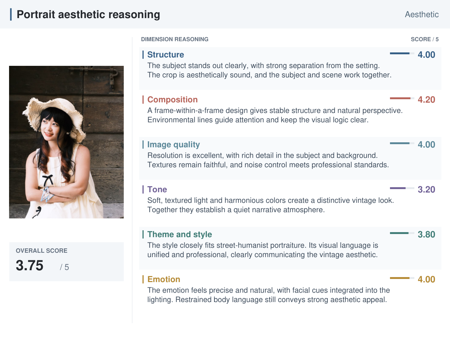 Dimension-level explanations for an aesthetic portrait with an overall score of 3.75.