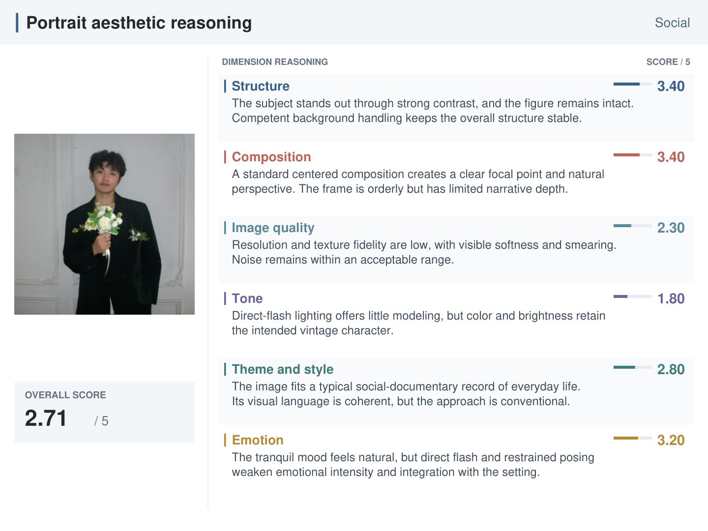 Dimension-level explanations for a social portrait with an overall score of 2.71.